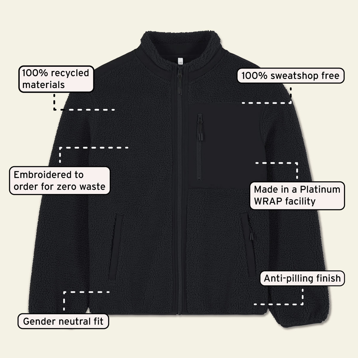 Explorer Recycled Sherpa Fleece (Unisex)