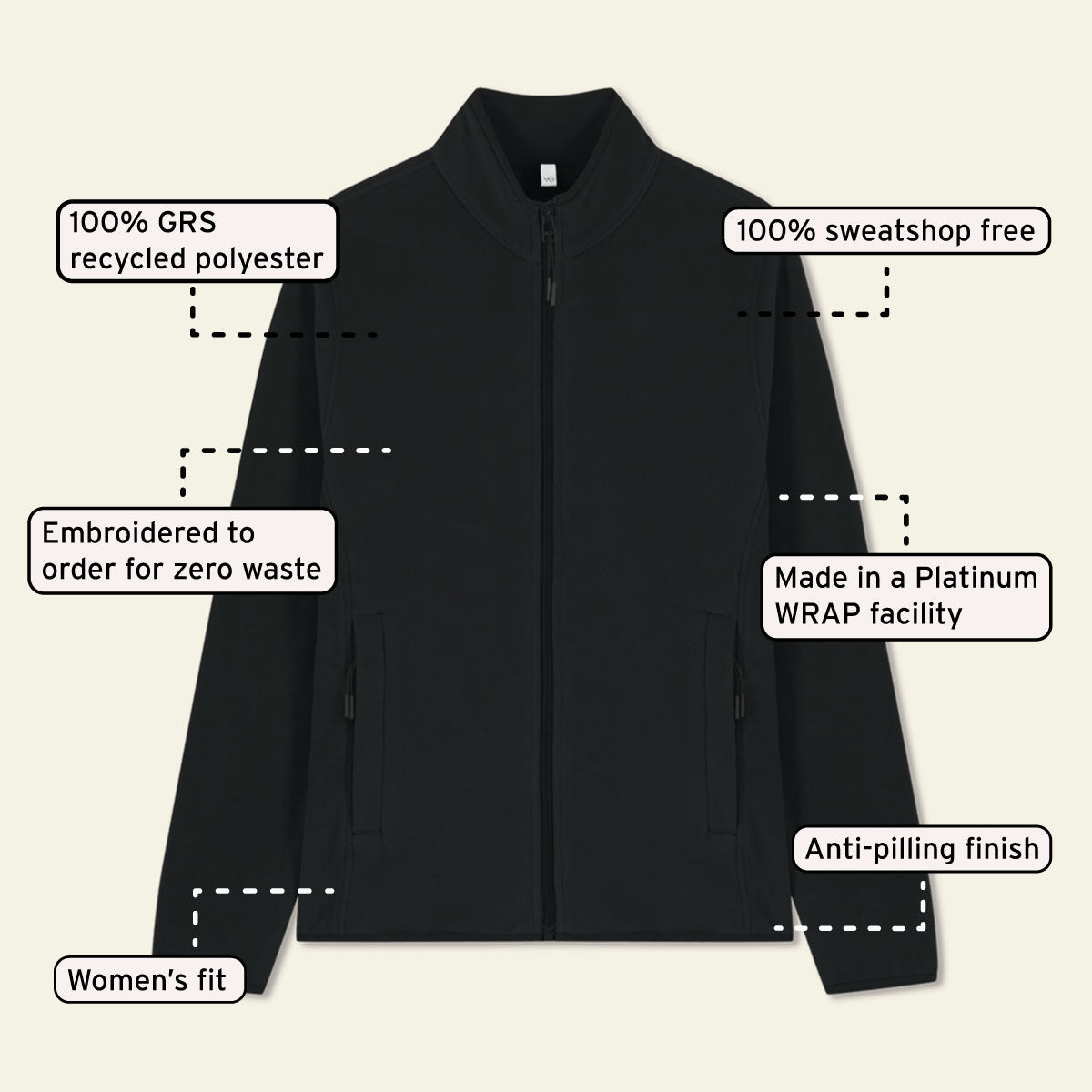 Explorer Recycled Women's Fleece