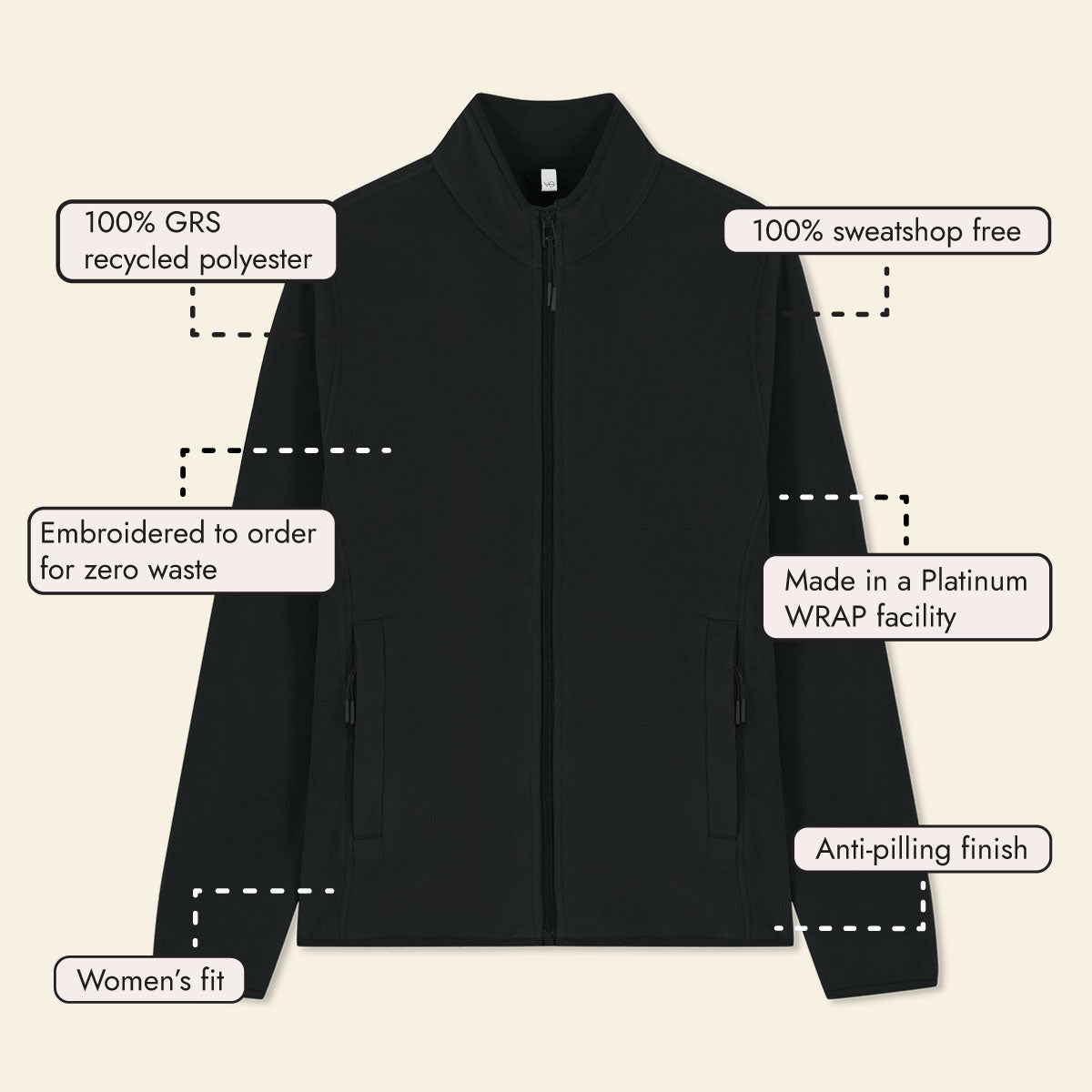 Bubble Recycled Women's Fleece