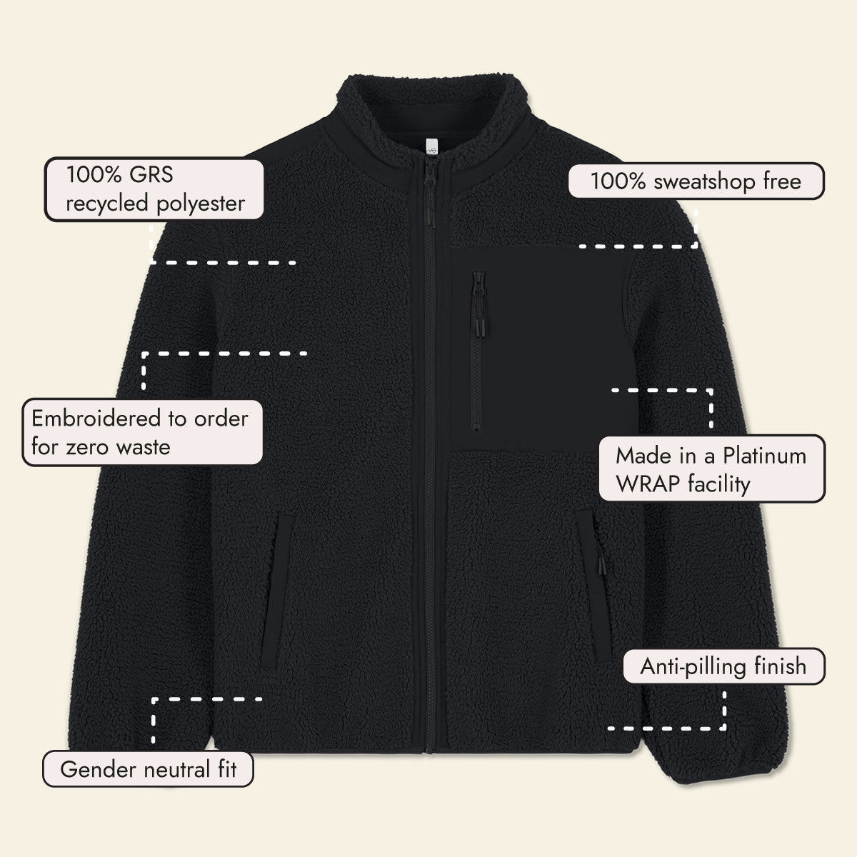 Evergreen Recycled Sherpa Fleece (Unisex)